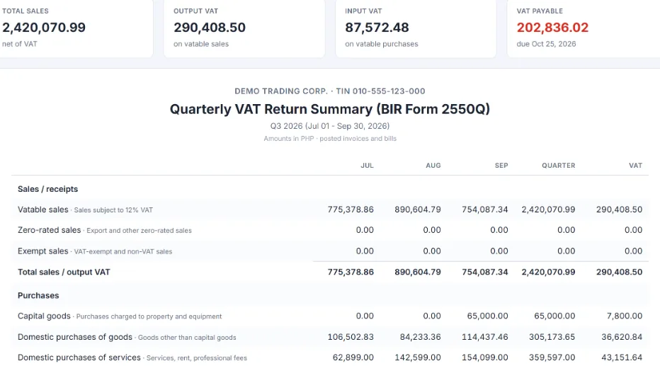Quarterly VAT return summary report for BIR Form 2550Q