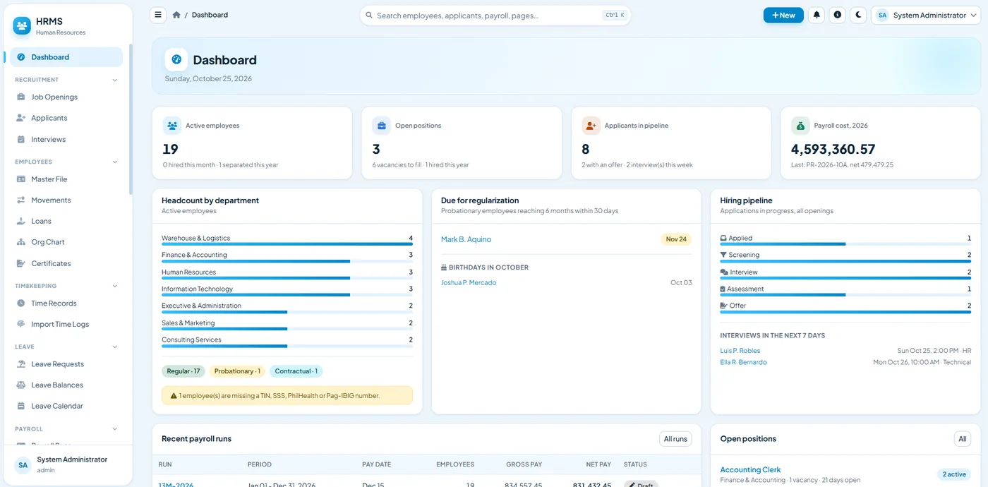 HRMS dashboard with active employees, open positions, headcount by department and hiring pipeline
